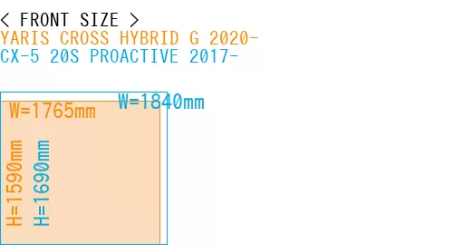 #YARIS CROSS HYBRID G 2020- + CX-5 20S PROACTIVE 2017-